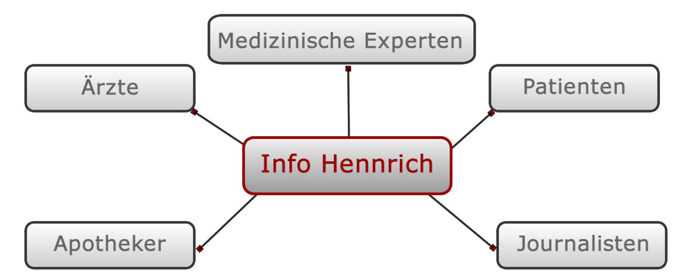 Info Hennrich header