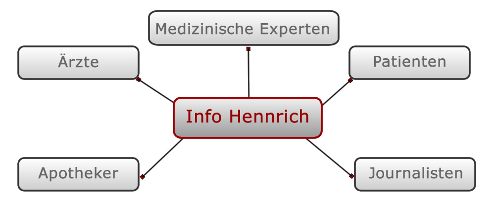 Info Hennrich header